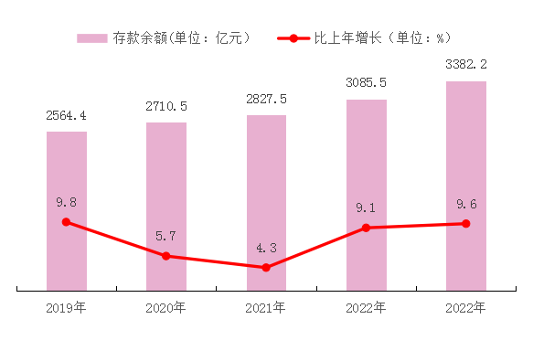 广东省GDP在2017年的发展与展望