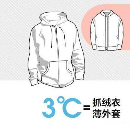 关于选购与了解15个月宝宝衣服尺寸的文章