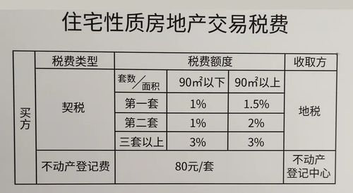 房产契税办理，流程、要点与注意事项