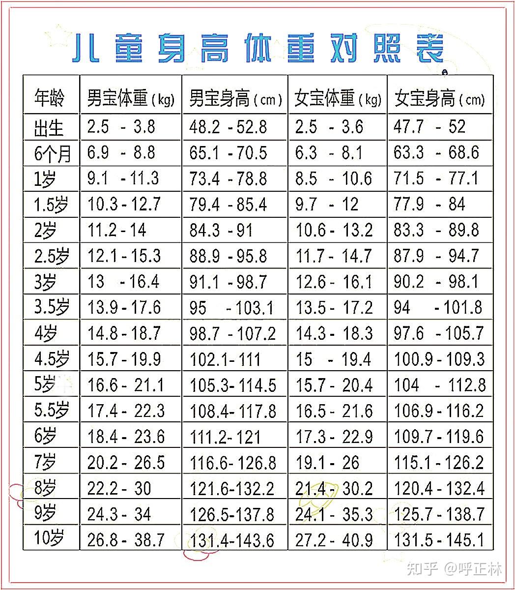 关于五个月宝宝正常身高的探讨