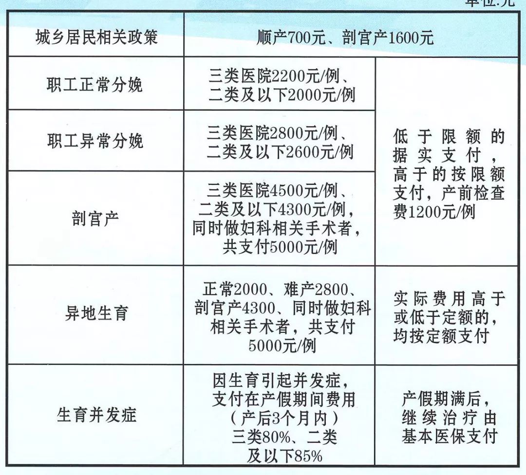 关于生育险差一个月怎么办的探讨