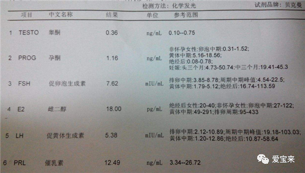 广东省对咽炎的称谓及其相关知识解析