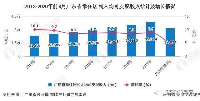 广东省二氯丙烷，产业现状与发展前景