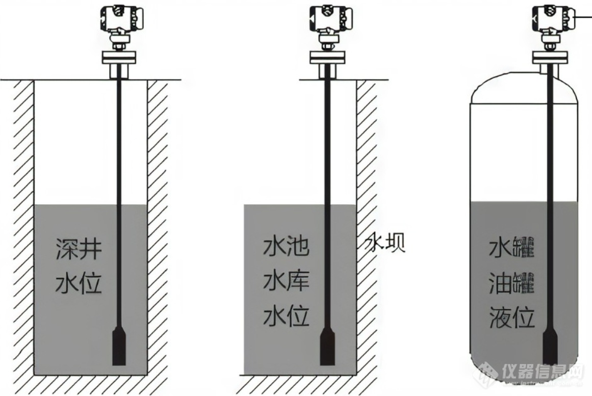 江苏高科技液位计，引领液位测量技术的革新