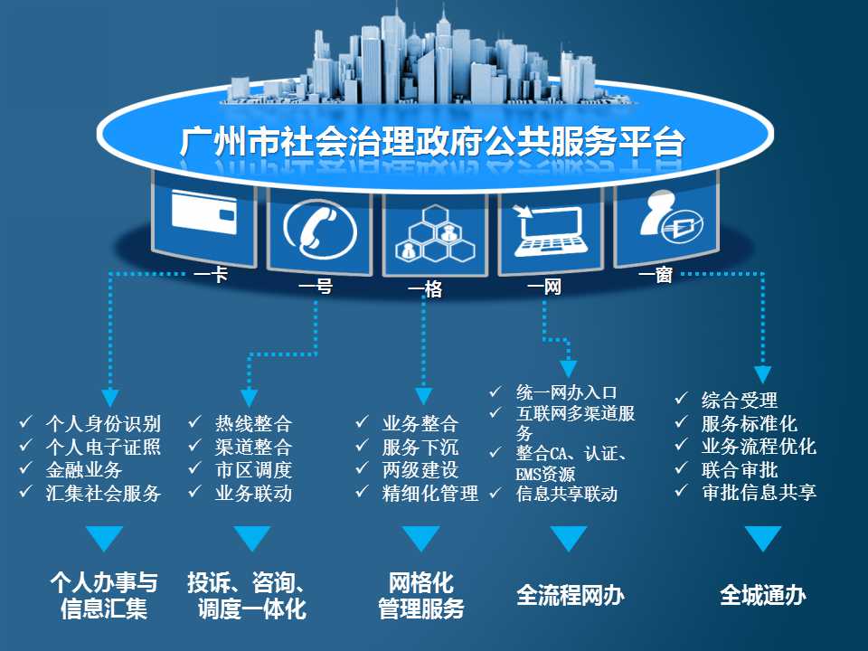 广东省公共服务平台认定的意义与影响