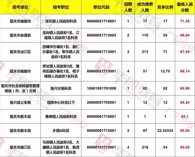 广东省考进面试最低分的解析与洞察