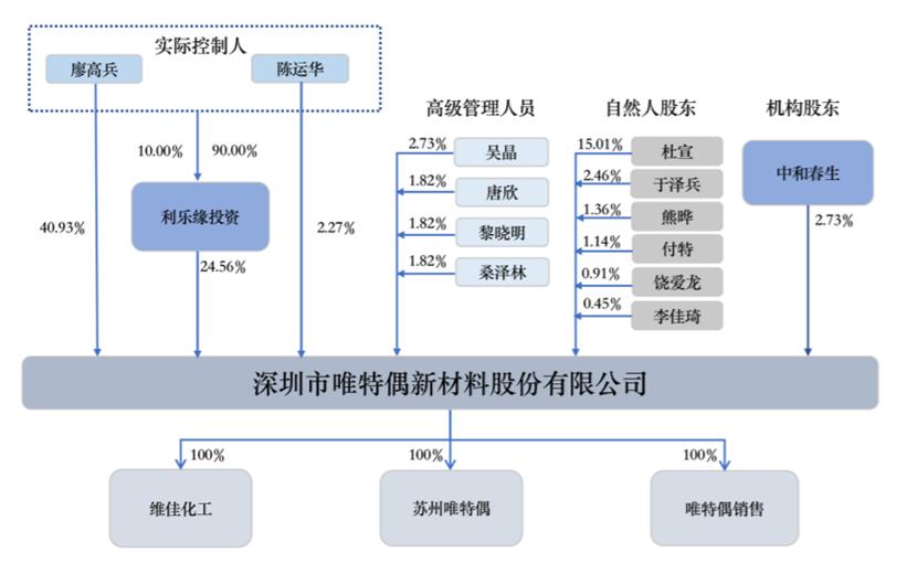 江苏苏州利乐科技，引领科技新潮流的前沿先锋