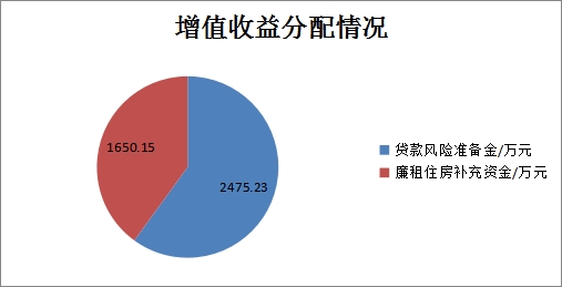 房产抵押估值，理解其重要性及影响因素