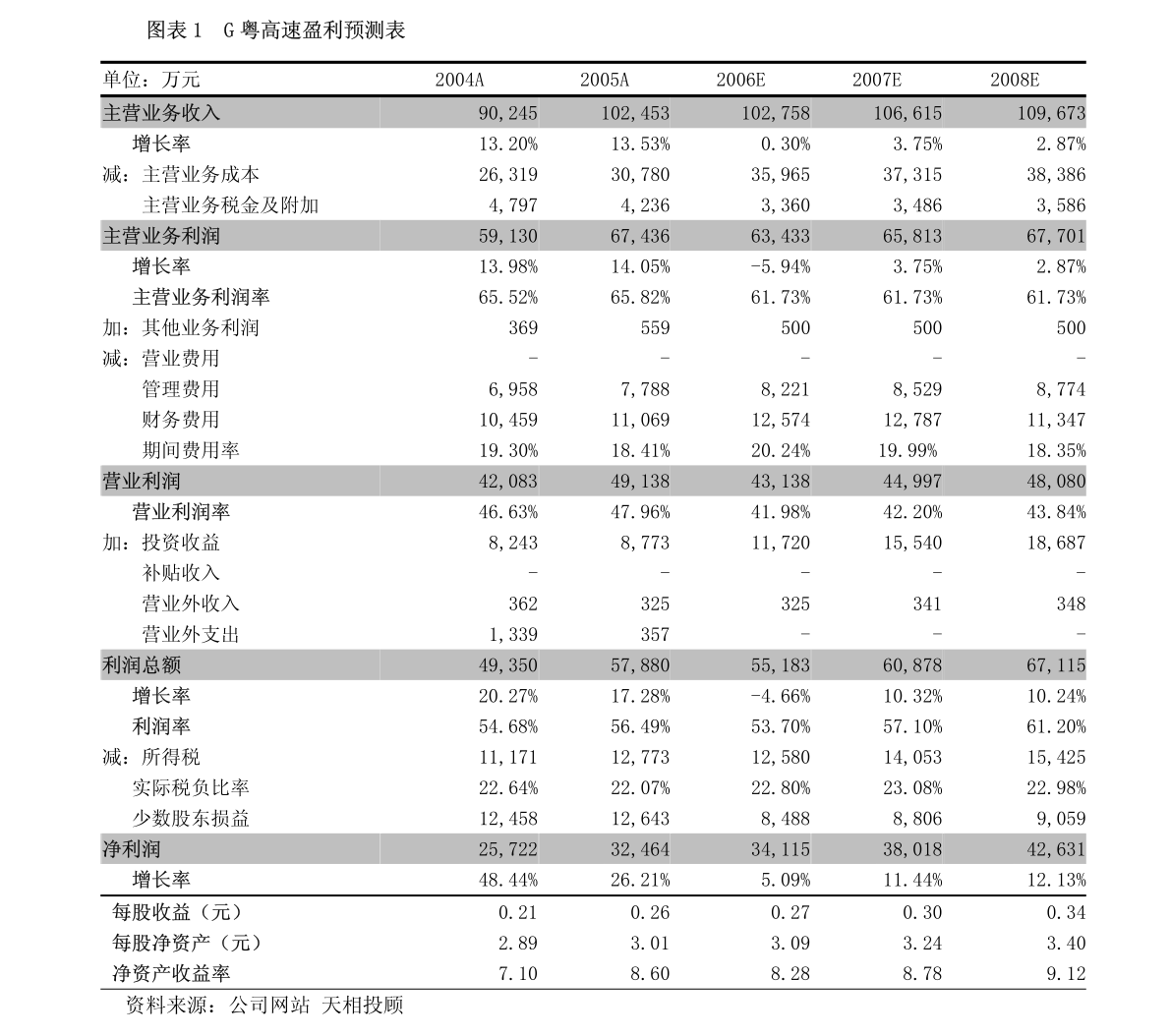 广东腾虹有限公司，卓越的企业典范