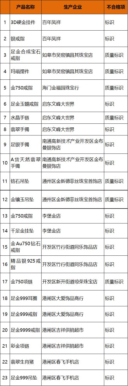 江苏珠宝会展科技馆设计，璀璨珠宝的盛宴与未来科技的融合