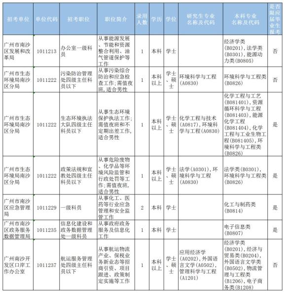 广东省公务员职务概述