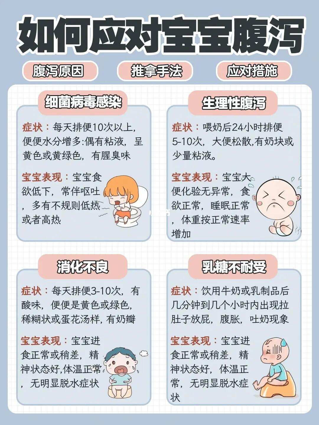 两个月宝宝拉肚子症状解析与应对之策