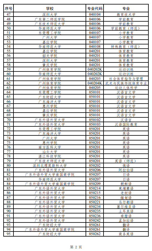 广东省排名前十的技校，探索职业教育的卓越殿堂