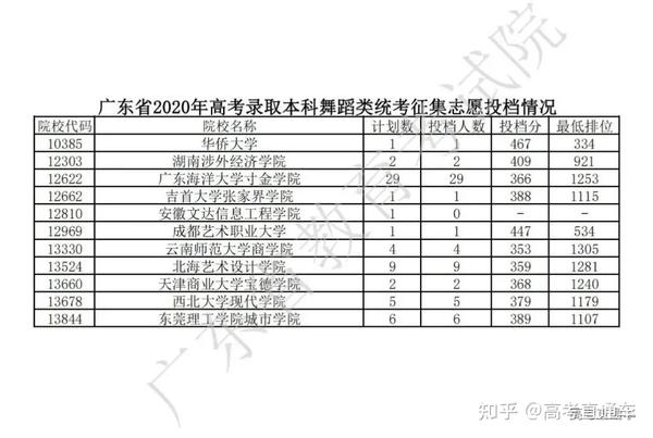 广东省高考录取查询时间解析及相关注意事项