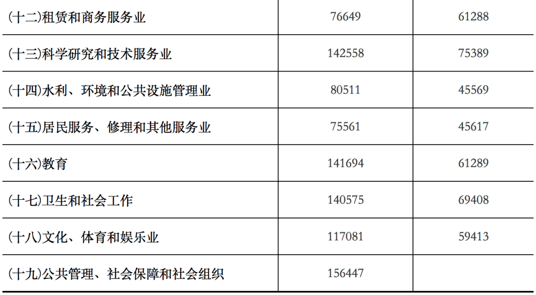 江苏华硕科技真实工资揭秘