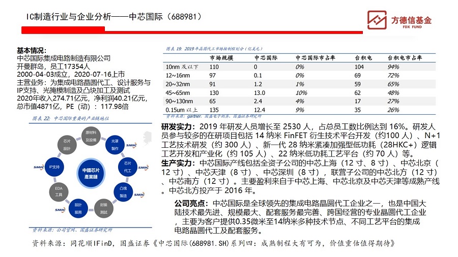 广东省半导体行业政策研究