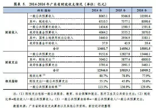 广东省财经政法专业排名及深度解析