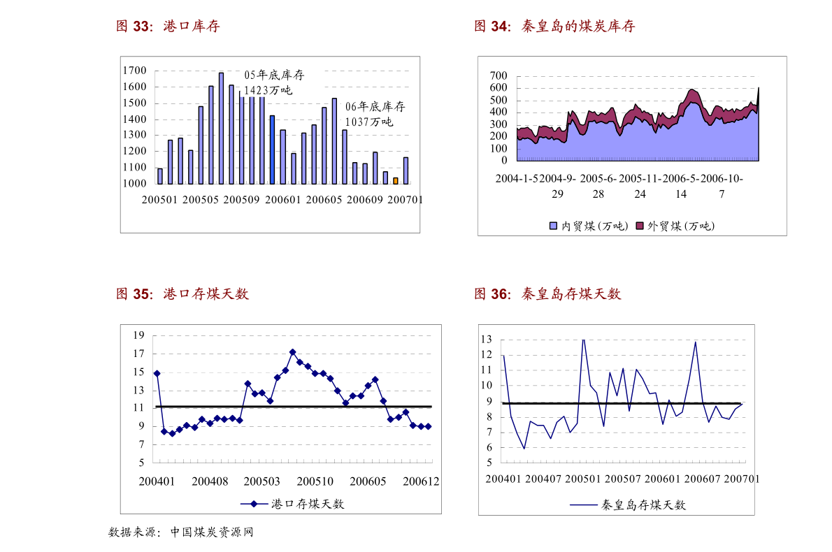 六个月宝宝胃容量发展及其相关影响