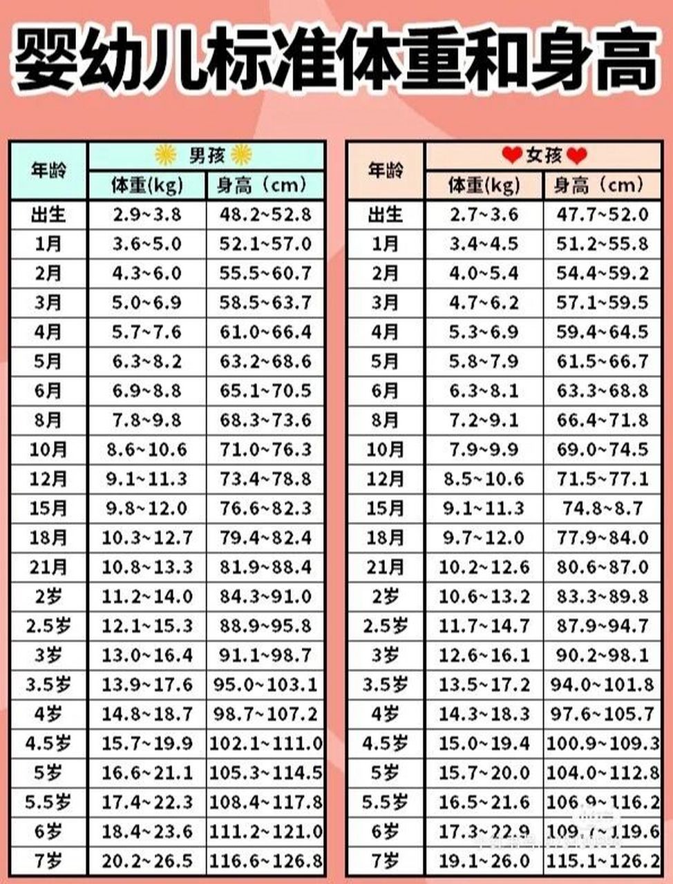 四个月宝宝体重发展解析