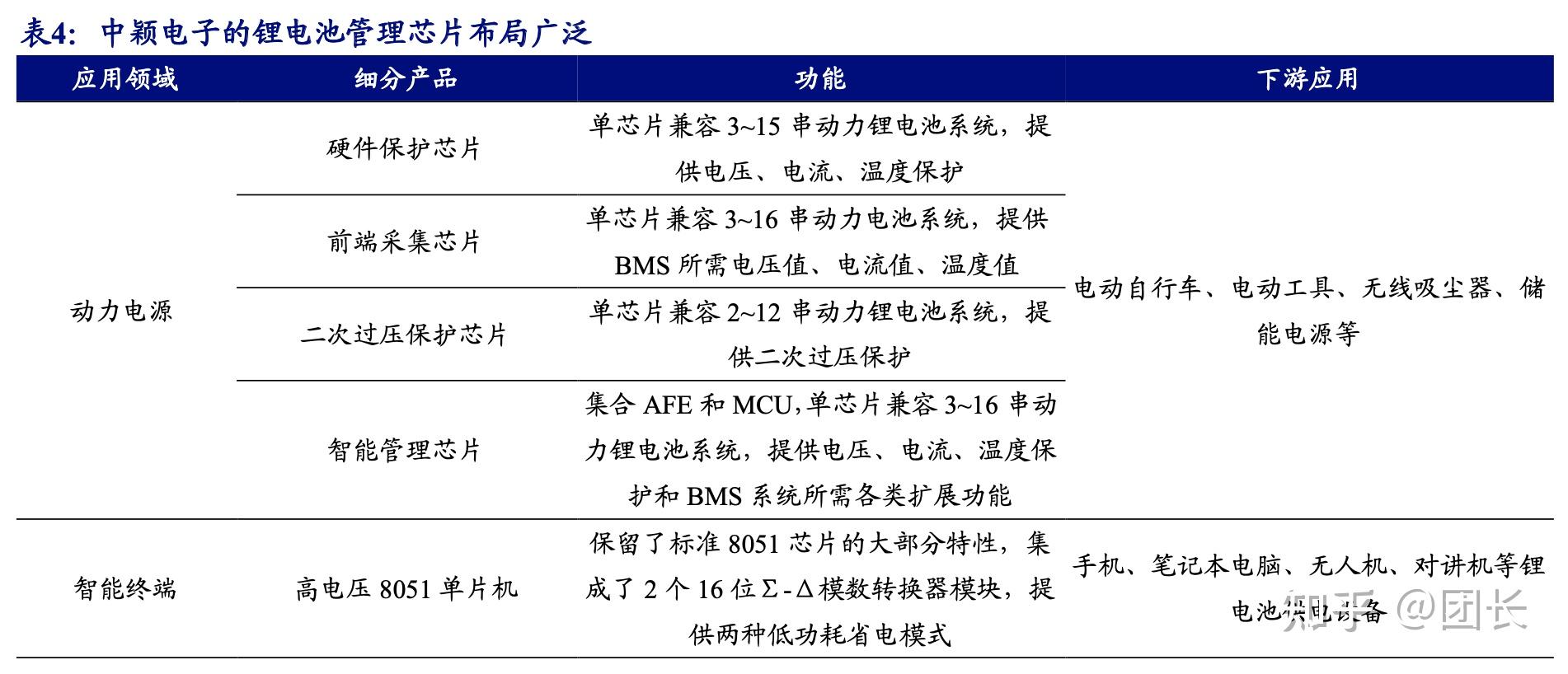 广东省锂电池管理，探索与发展之路