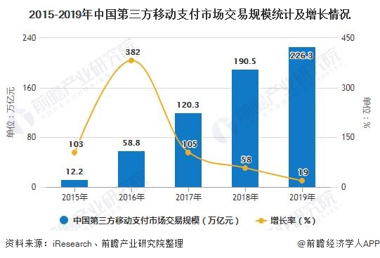 科技 第234页