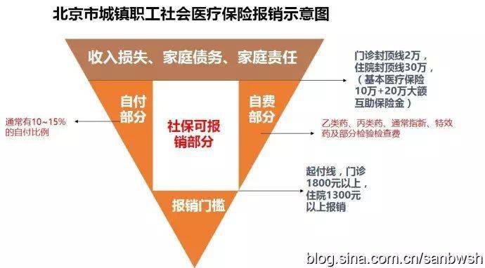 广东省社保统筹深圳，探索与前景