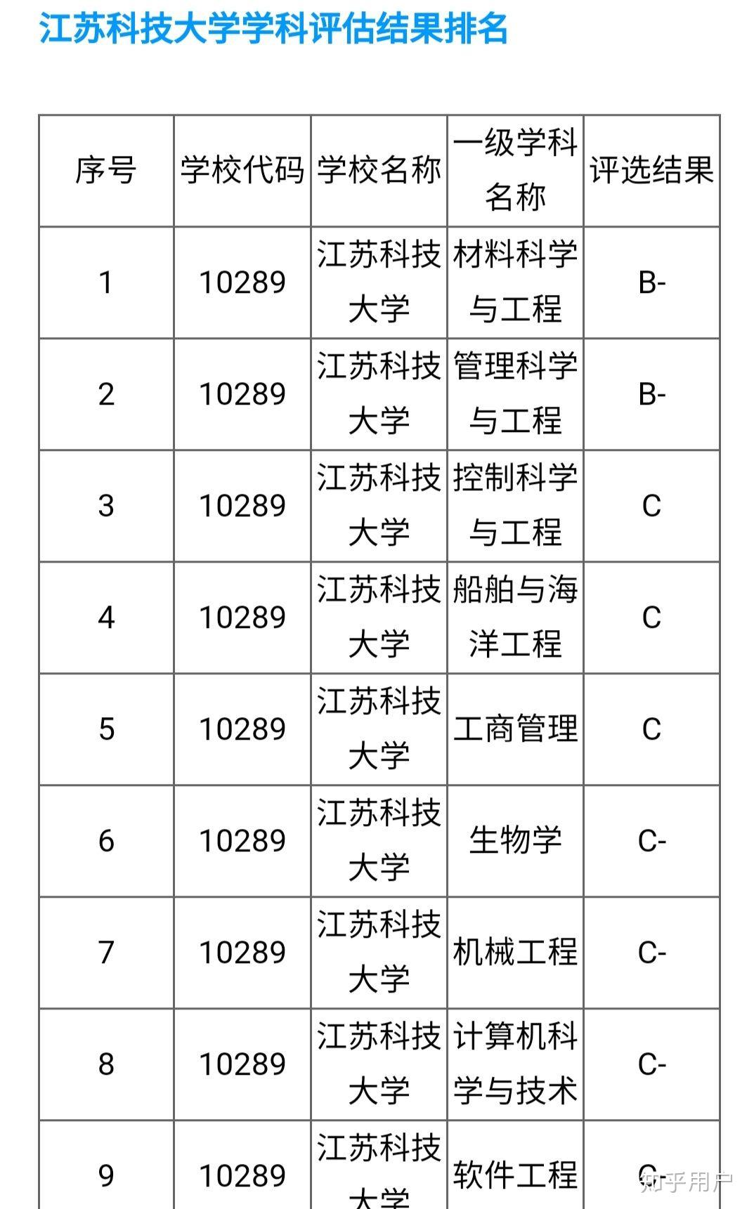 报江苏科技还是山东理工，深度分析与选择策略