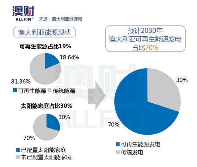 澳洲的房产税，理解其背景、影响和未来趋势