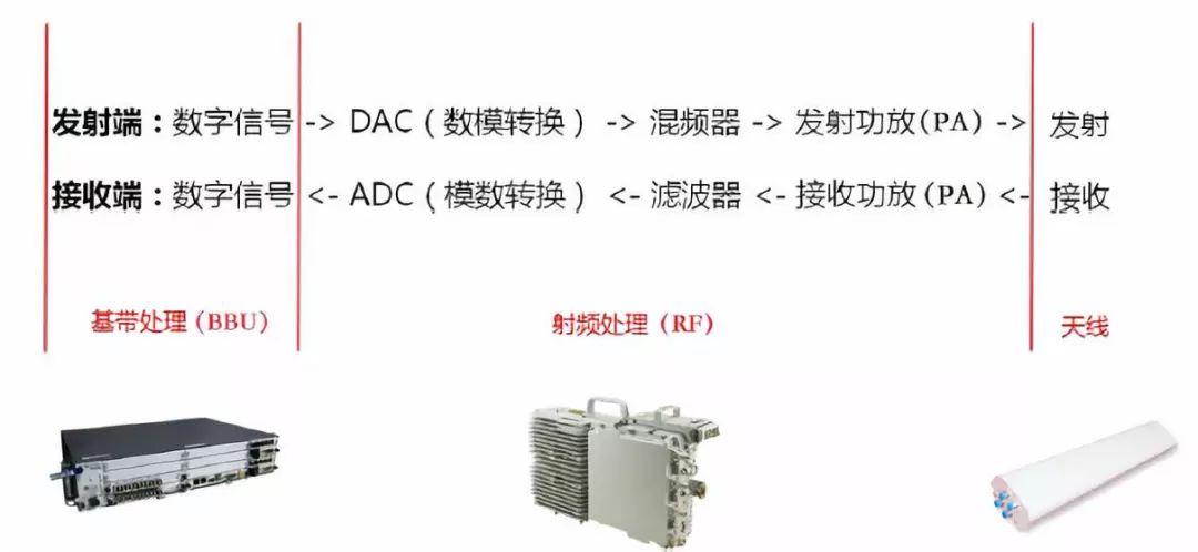 广东省移动馈线设备的发展与现状