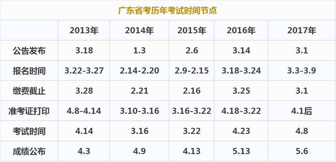 广东省考总成绩公布，揭晓命运之刻，展望崭新未来