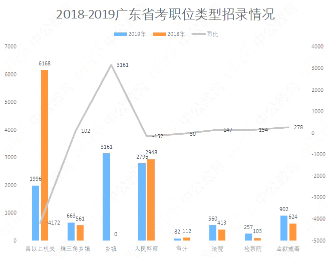 广东省考乡镇分数占比分析