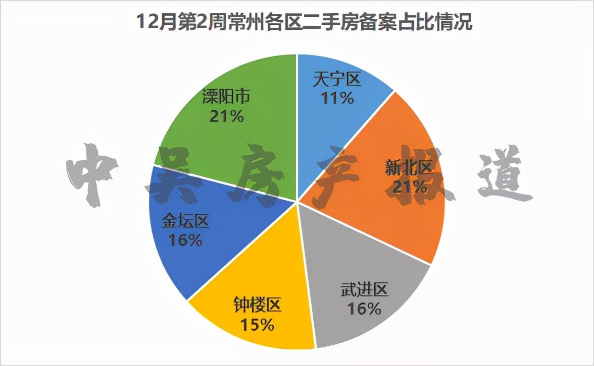 溧阳市二手房房产网，探索与解读