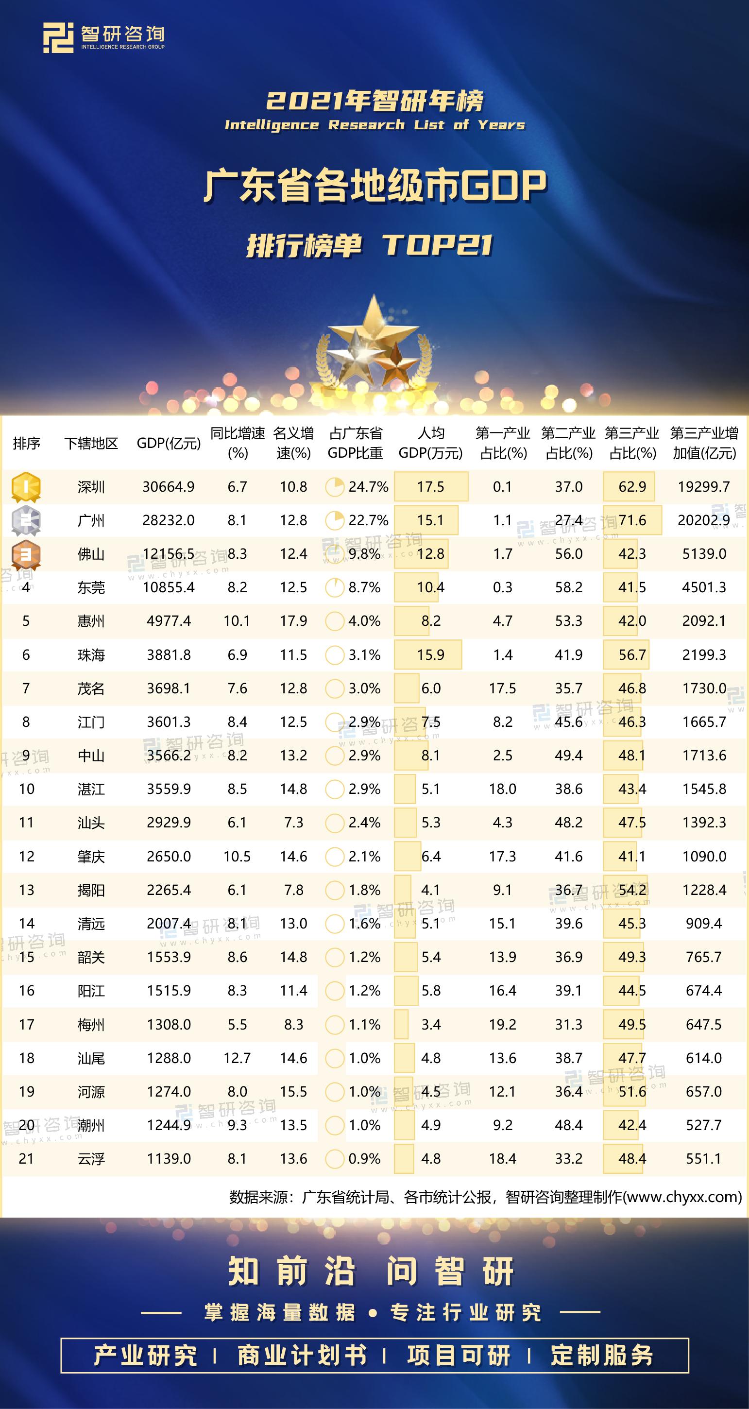 广东省高考理科排名，探索与解读