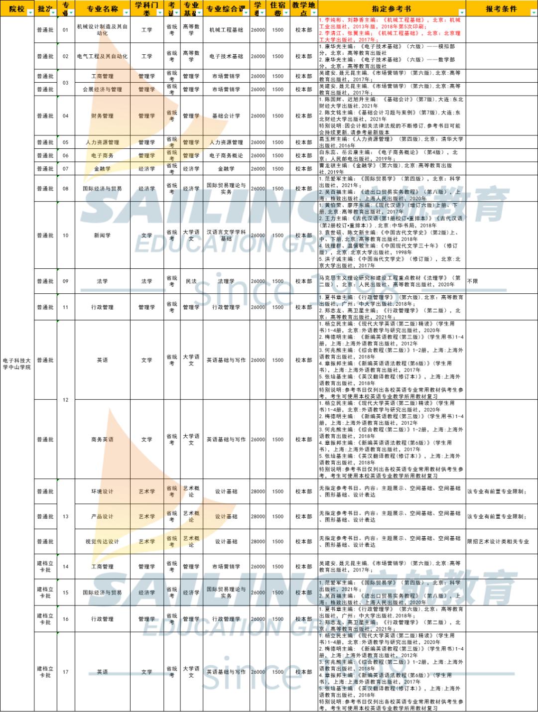 广东省普通专升本考试，探索与解析