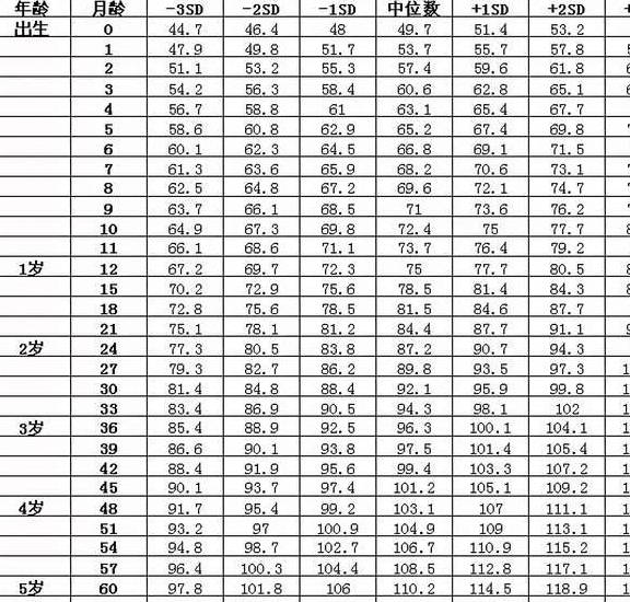 一岁四个月宝宝的身高体重发育解析