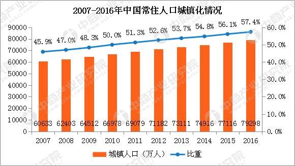 广东省每年体考人数，现状分析与趋势预测