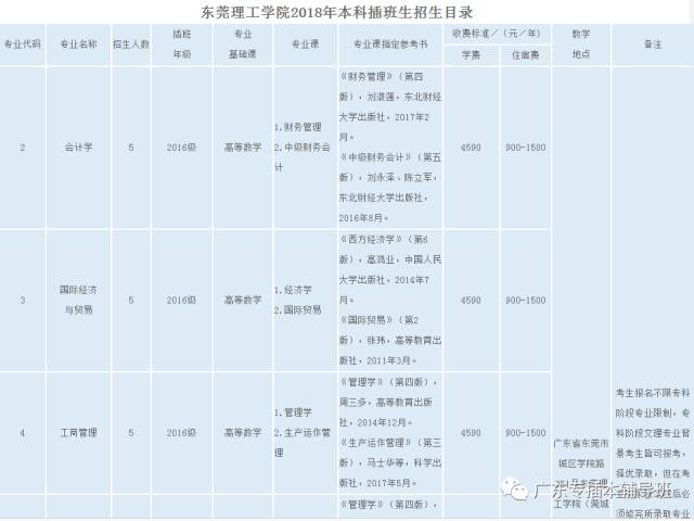 广东省公安联考专业目录详解