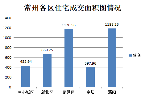 常州房产交易，市场概况与发展趋势