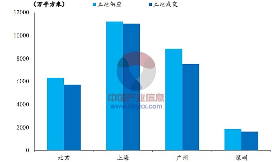 全国房产信息，市场现状与发展趋势分析