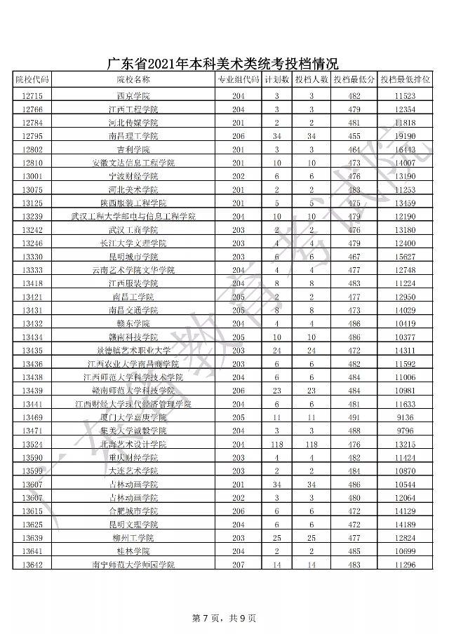广东省高考美术分数排名分析与解读