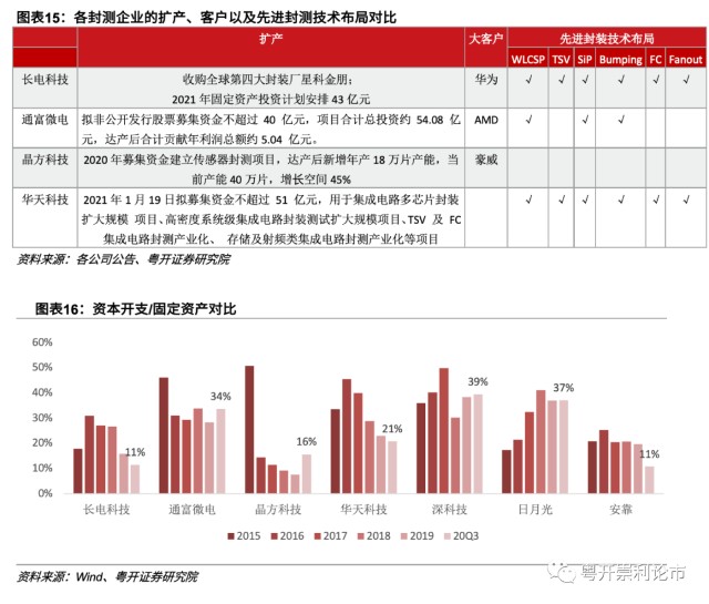 江苏晶方科技招聘启事，探寻未来科技之星