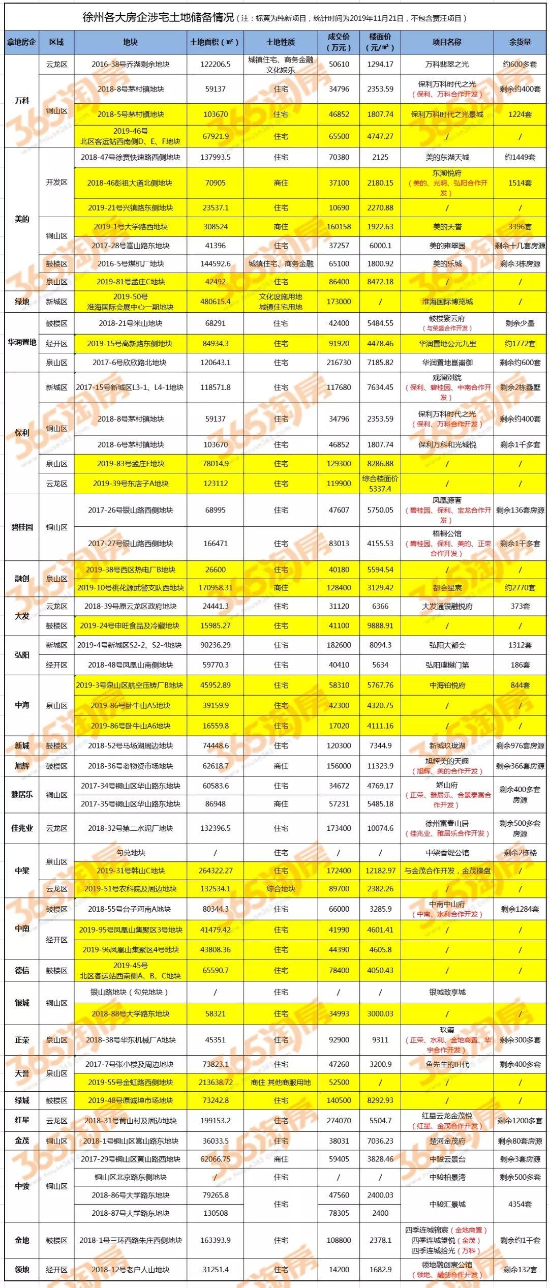 徐州房产库存量，现状、影响与未来趋势