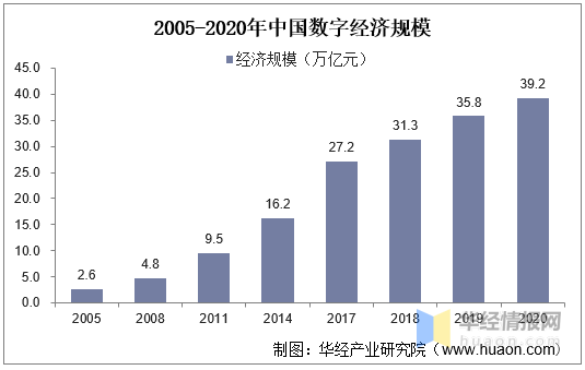 广东省专升本网络教育的现状与发展趋势