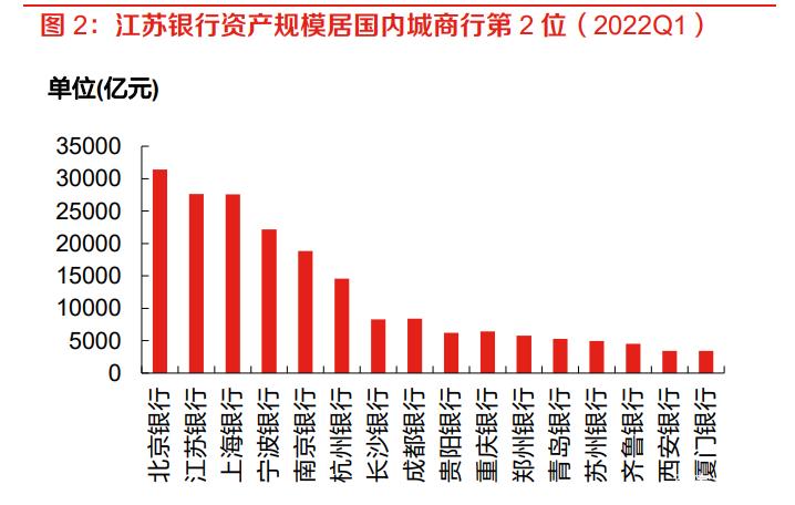 江苏银行金融科技薪资，探索与发展