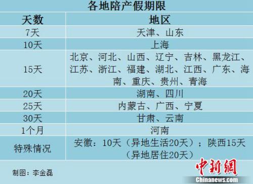 广东省陪产假有多少天，政策解读与实际应用