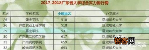 可以上广东省哪些大学，多元选择与丰富资源