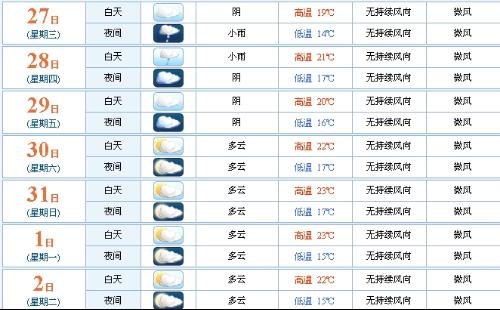 广东省东莞市清溪镇天气预报